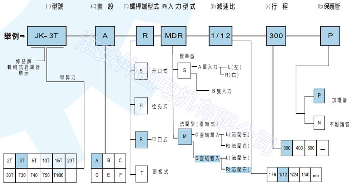 臺灣減速機(jī)-螺旋升降器