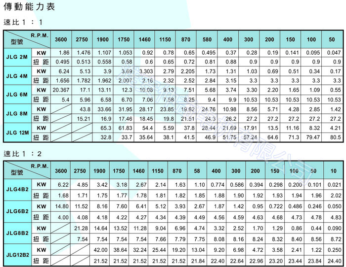 臺灣減速機-十字轉向器 JLG-12M