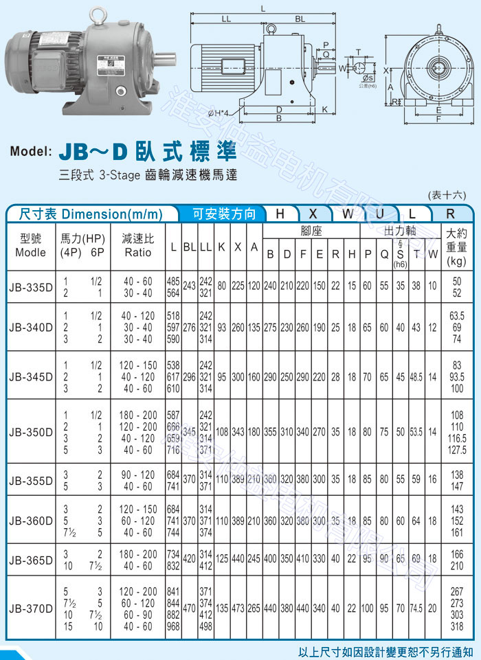 臺灣減速機-仲益強力型減速機 JB-D臥式標(biāo)準(zhǔn)（三段式3-Stage齒輪減速機馬達）