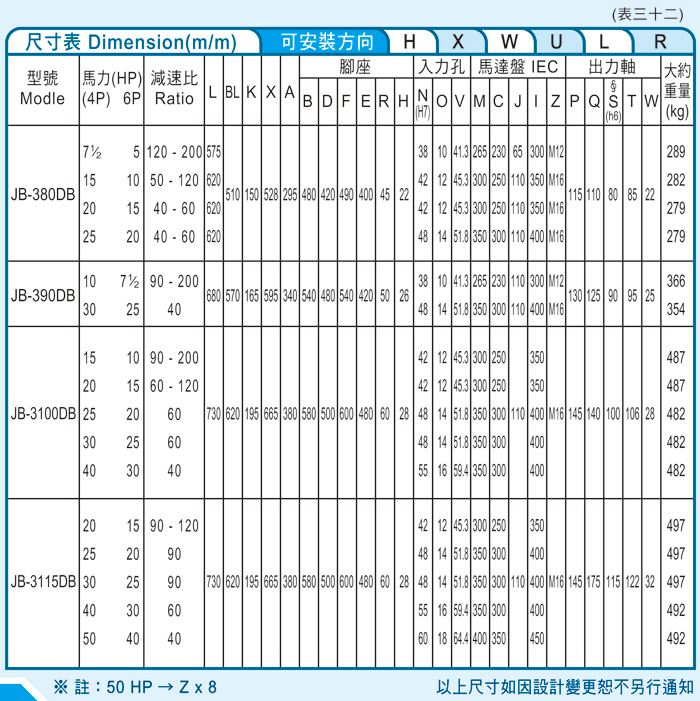 臺灣減速機(jī)-仲益強(qiáng)力型減速機(jī) JB-DB臥式直插馬達(dá)（三段式3-Stage齒輪減速機(jī)）