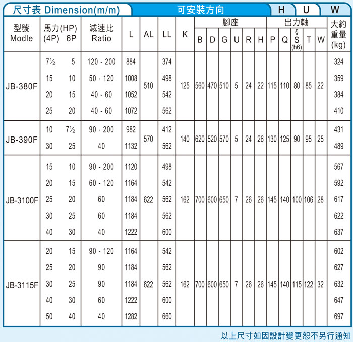 臺(tái)灣減速機(jī)-仲益強(qiáng)力型減速機(jī) JB-F立式標(biāo)準(zhǔn)（三段式3-Stage齒輪減速機(jī)馬達(dá)）