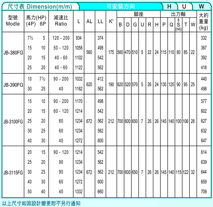 臺(tái)灣減速機(jī)-仲益強(qiáng)力型減速機(jī) JB-FG立式延伸軸承跨度（三段式3-Stage齒輪減速機(jī))