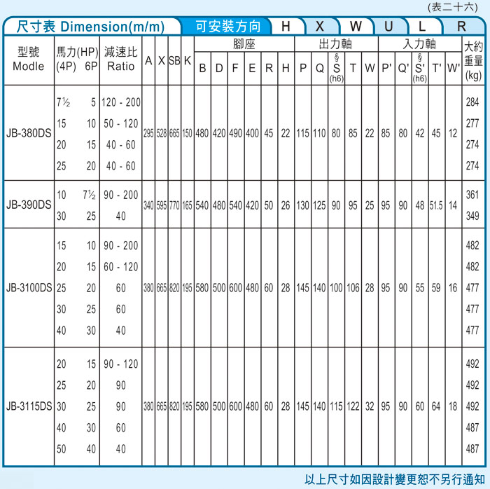 臺(tái)灣減速機(jī)-仲益強(qiáng)力型減速機(jī) JB-DS臥式雙軸（三段式3-Stage齒輪減速機(jī)）