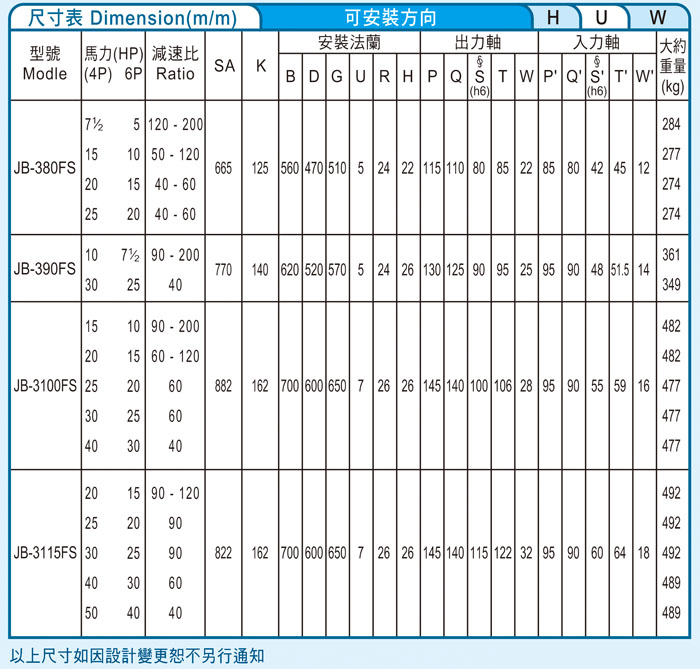 臺(tái)灣減速機(jī)-仲益強(qiáng)力型減速機(jī) JB-FS立式雙軸（三段式3-Stage齒輪減速機(jī)）
