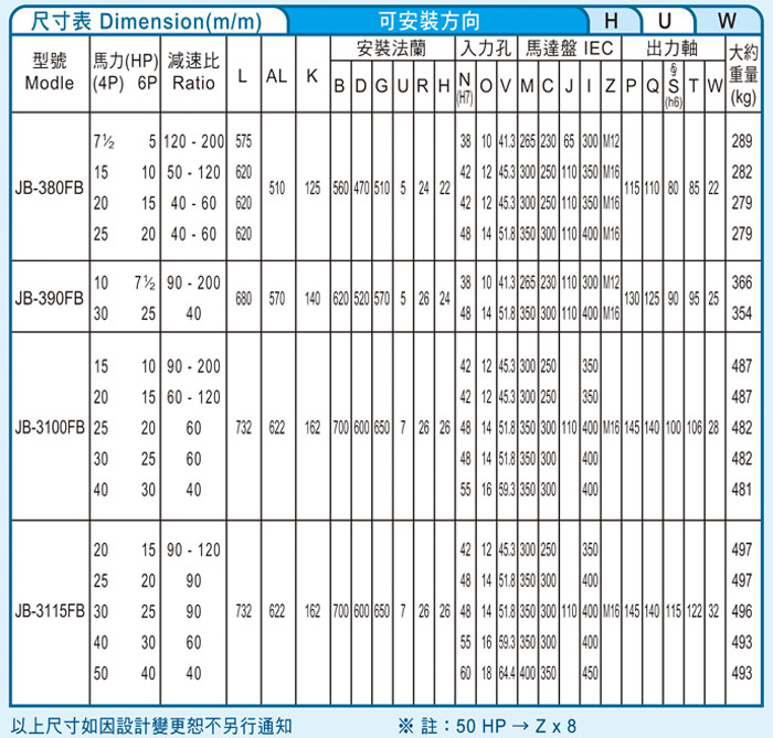 臺灣減速機-仲益強力型減速機 JB-FB立式直插馬達（三段式3-Stage齒輪減速機）